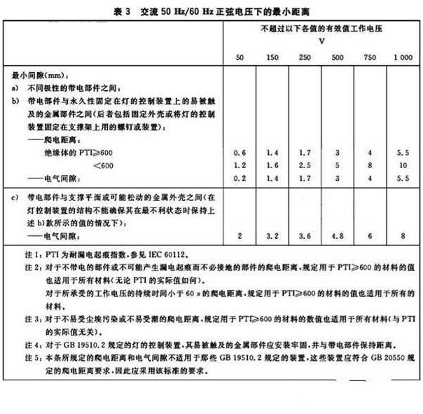 爬电距离要求