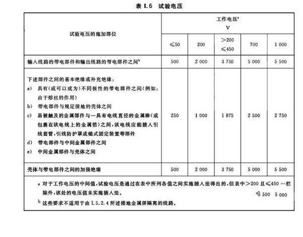 耐压测试